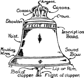 Frederick Sharpe (1953) The Church Bells of Oxfordshire J Smart & Co Brackley 266